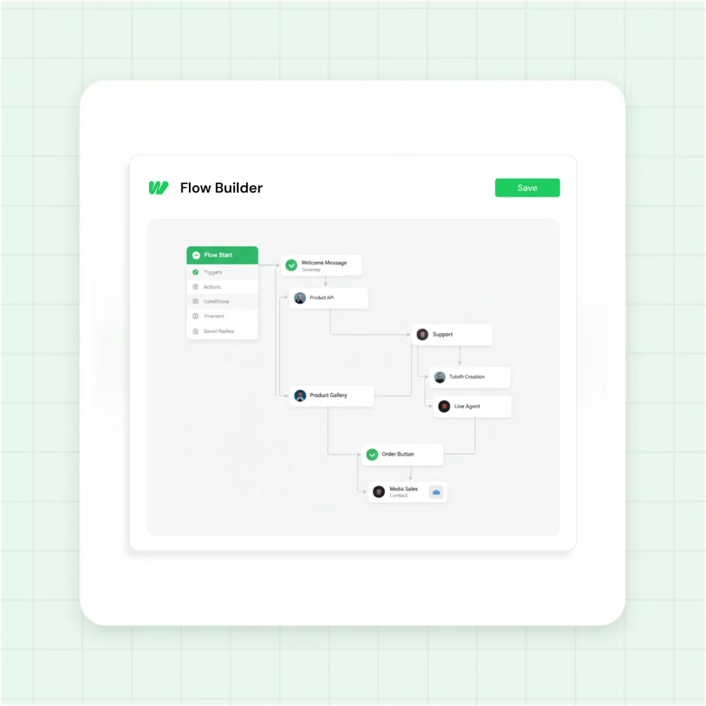 Waplify visual chatbot flow builder