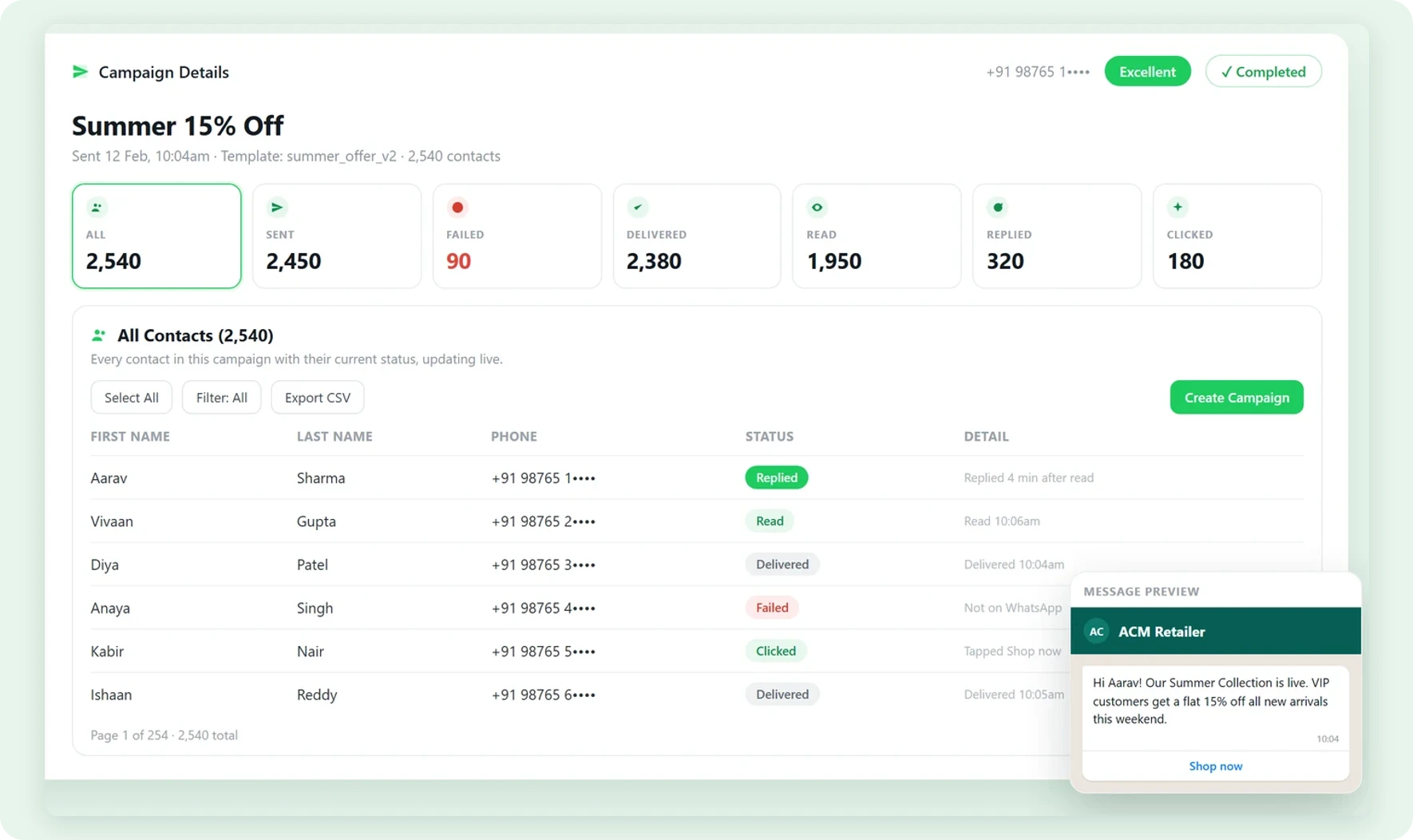 A finished Waplify broadcast called Summer 15% Off, sent to 2,540 contacts: 2,450 sent, 2,380 delivered, 1,950 read, 320 replied and 180 clicked, with per-contact delivery status and a preview of the message that went out