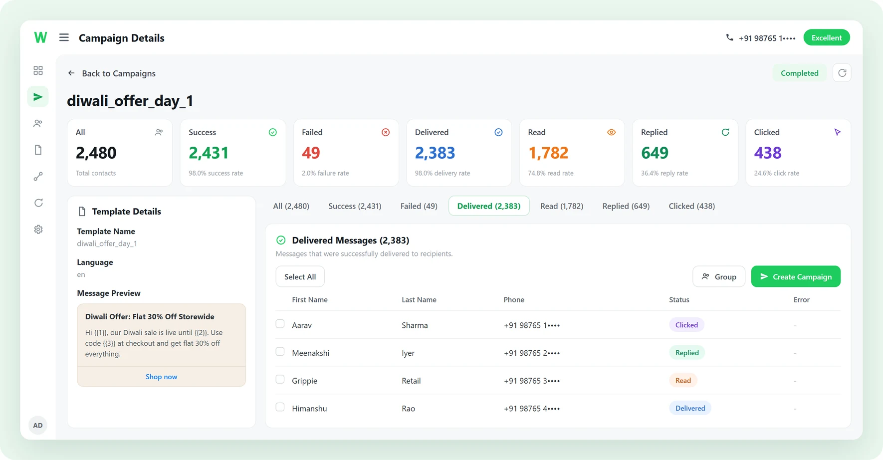 The Waplify campaign report for a completed broadcast: 2,480 contacts with 2,431 successful, 2,383 delivered, 1,782 read, 649 replied and 438 clicked, the approved template beside it, and a per-contact list showing each person's own status