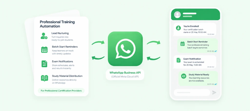 WhatsApp Automation for Professional Certification Providers