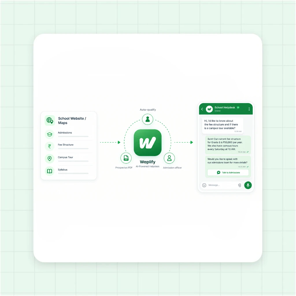 WhatsApp 24/7 Admission & Demo Class Booking Automation for Coaching Institutes