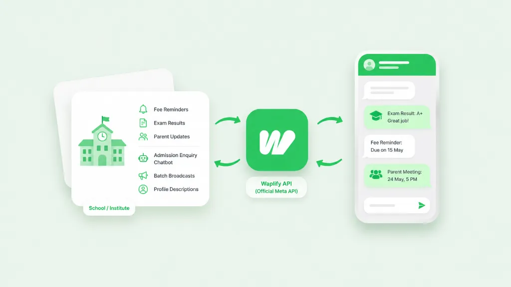 WhatsApp Automation and Smart Academy for Schools & Coaching Institutes