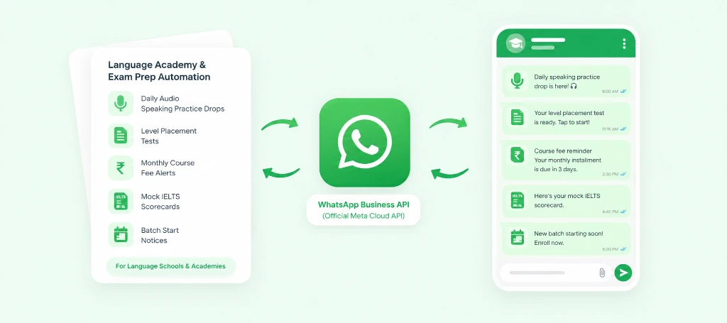 WhatsApp Audio Practice Drops and Student Communication for Language Schools and Institutes