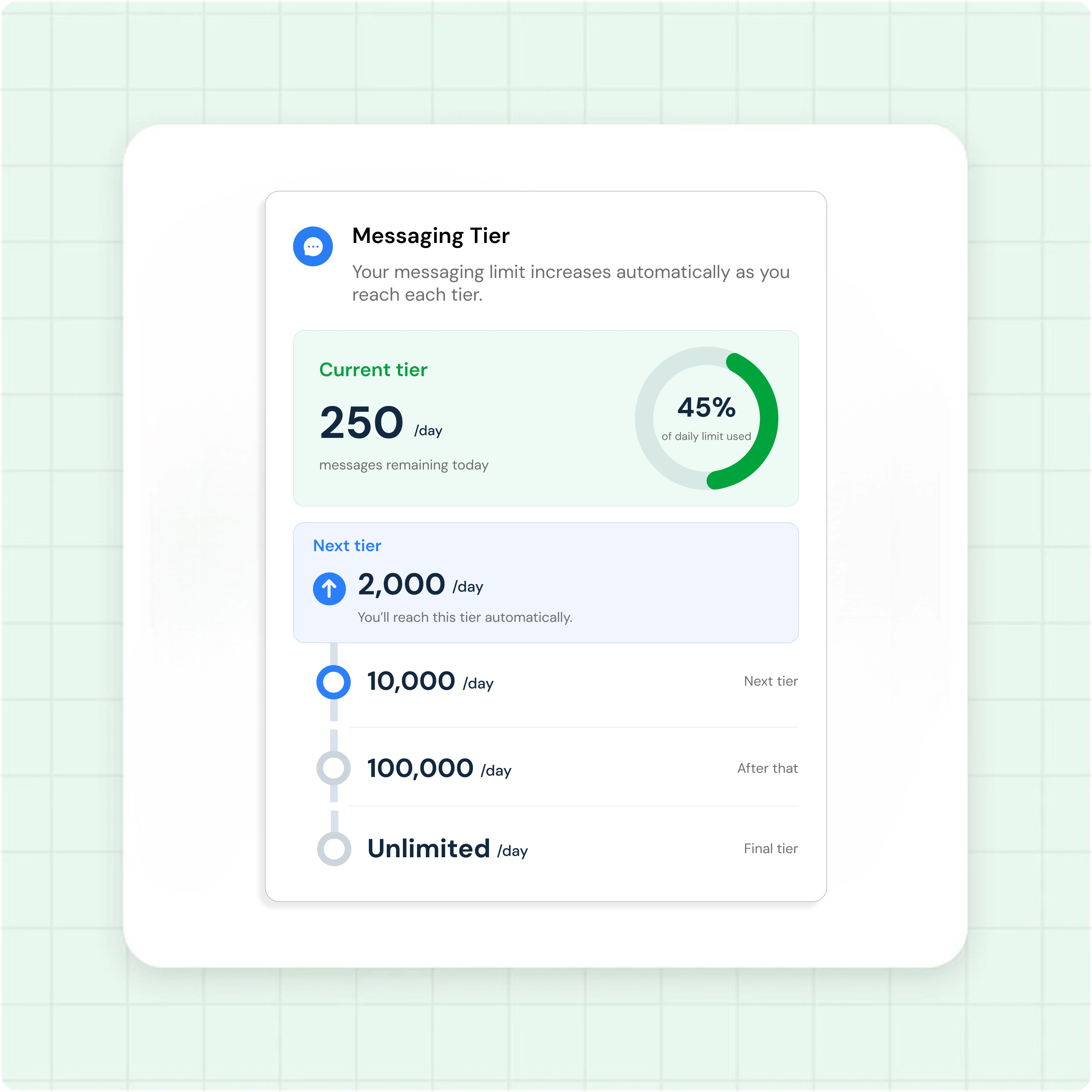 Reach more customers as Meta lifts your limit