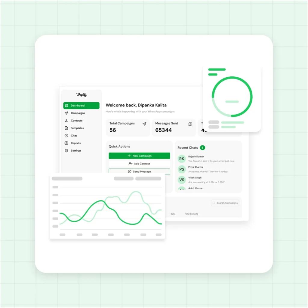 Waplify real-time WhatsApp analytics dashboard
