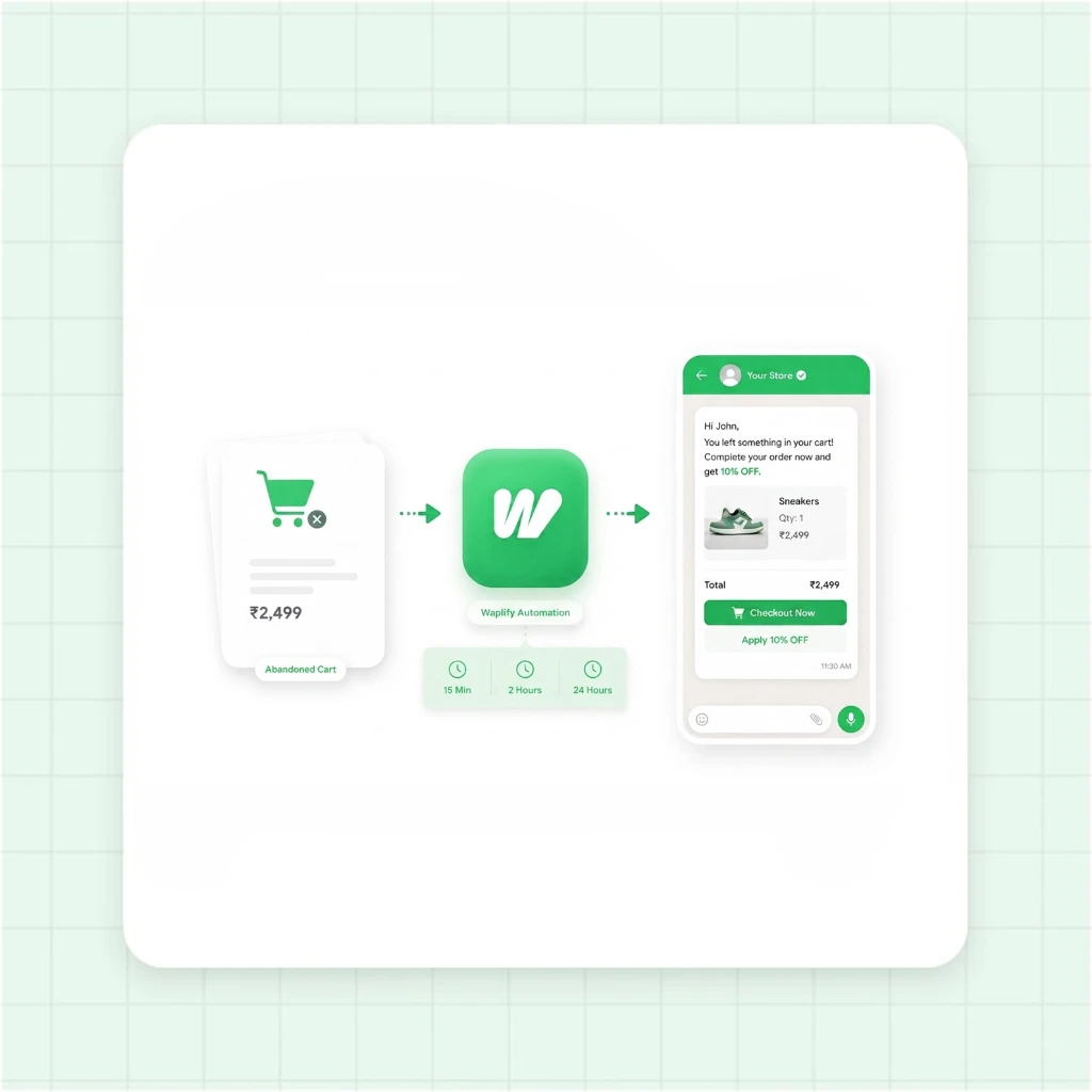 Automated E-commerce WhatsApp Cart Recovery Flow