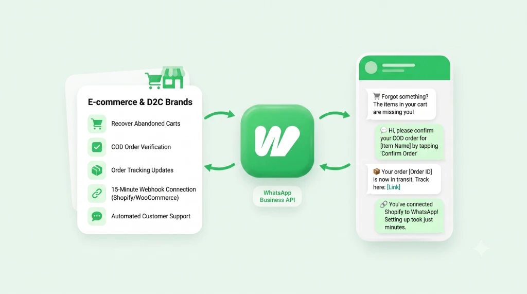 WhatsApp Automation and Cart Recovery Platform for E-commerce and D2C Brands