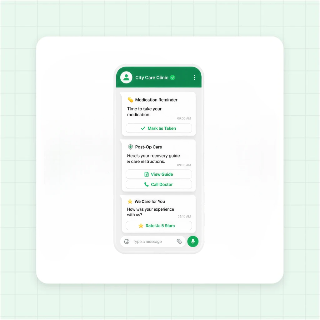 Prescription Follow-Up and Post-Op Care Flow