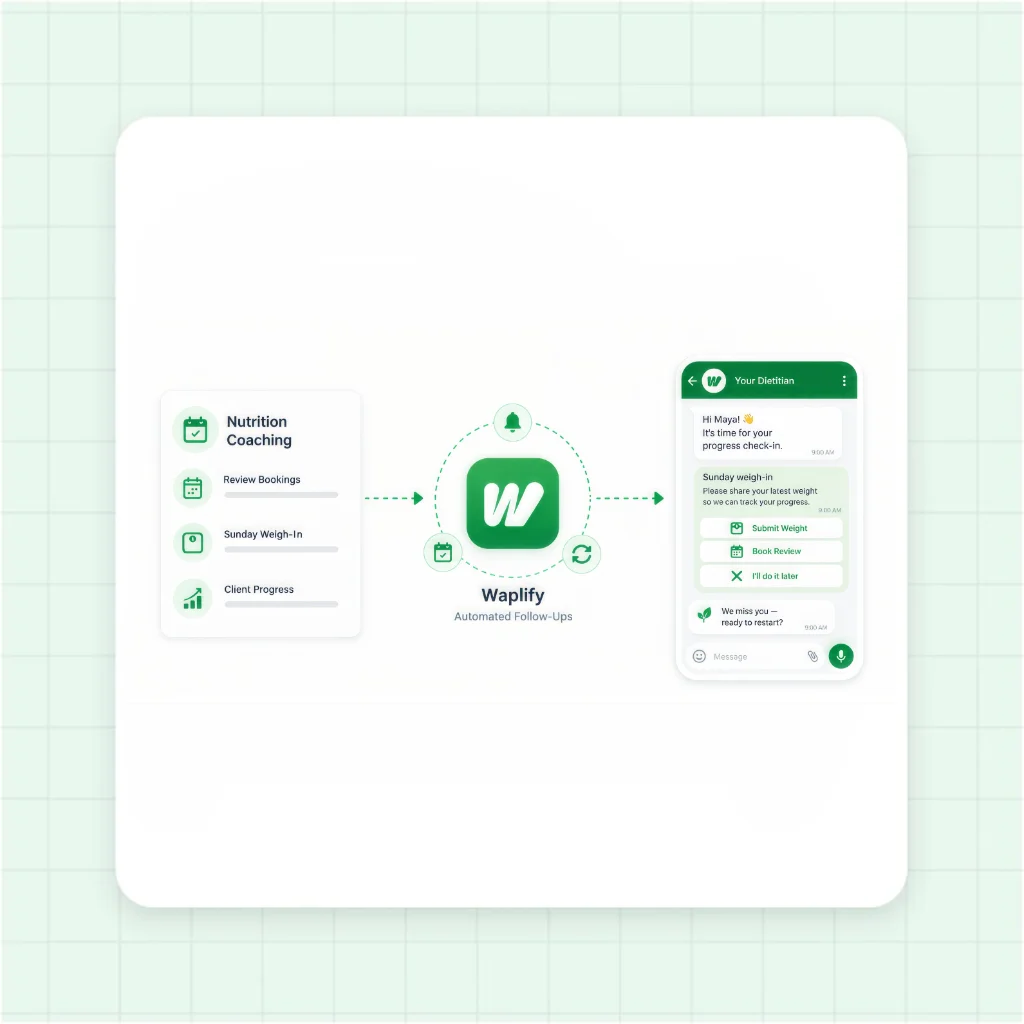 Automated Client Follow-Up Reviews and Weigh-In Tracking for Nutritionists on WhatsApp