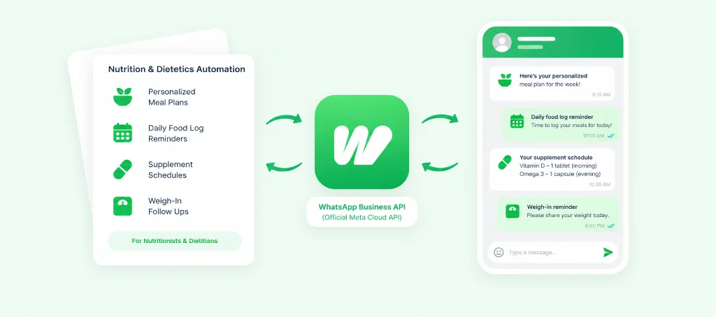 WhatsApp Meal Plan Delivery, Food Log Reminders, and Client Check-Ins for Nutritionists and Dietitians