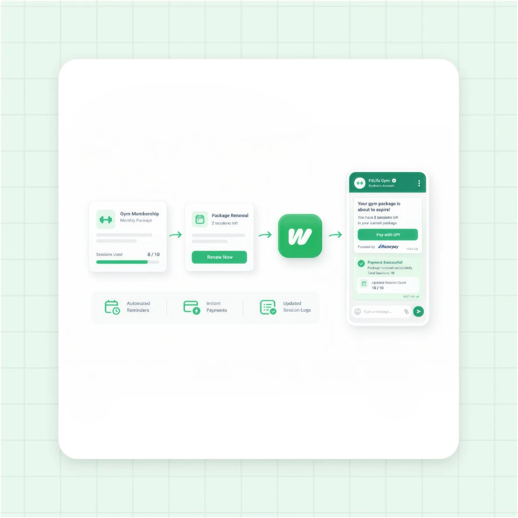 Personal Training Package Renewal and Instant UPI Payment Flow on WhatsApp