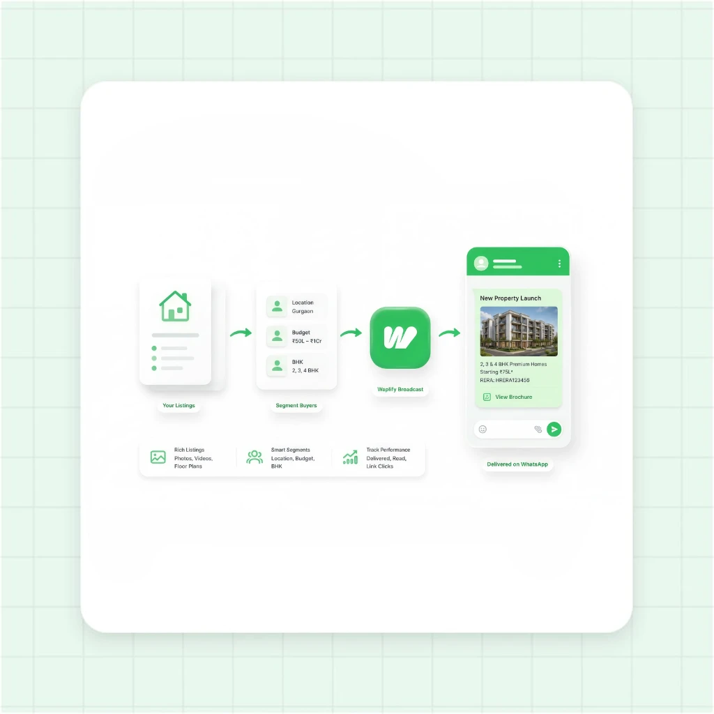 Automated Real Estate Property Listing Broadcast on WhatsApp