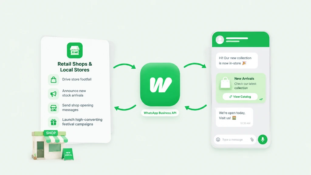 WhatsApp Automation and Marketing Platform for Retail Shops and Local Stores