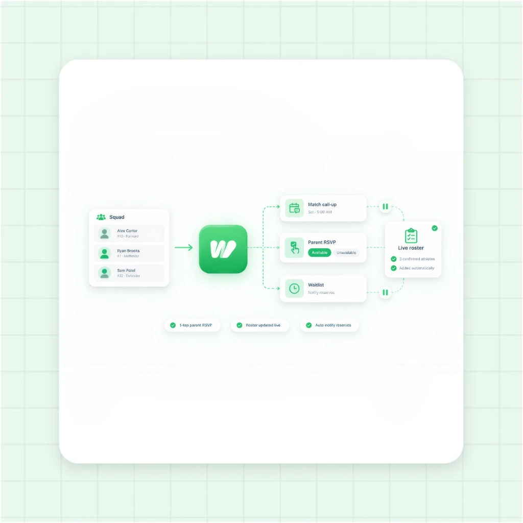 Match Call-Up, Squad Selection, and Parent Attendance RSVP Tracking on WhatsApp