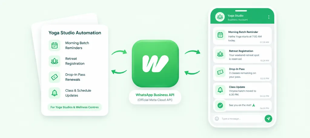WhatsApp Member Management Interface for Yoga Studios and Wellness Centers