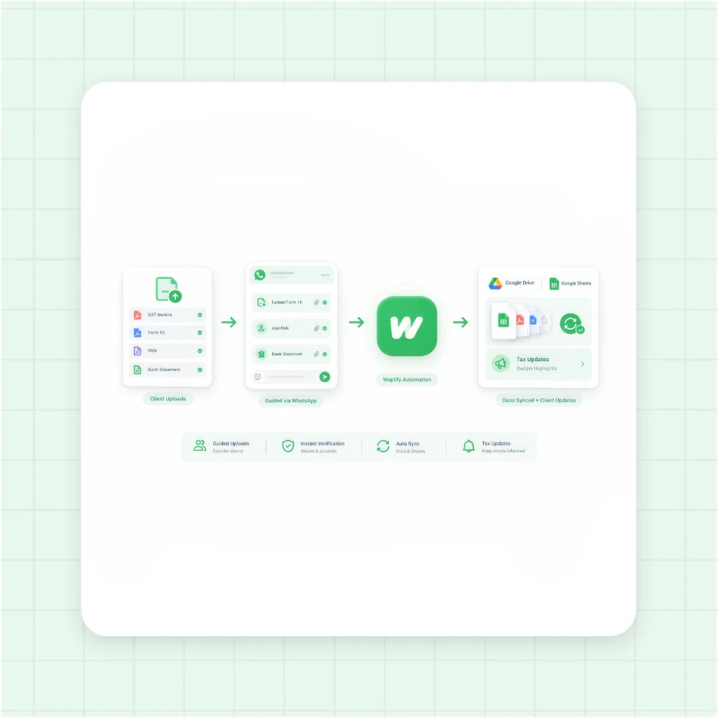 GST Invoice and Document Collection Workflow for Tax Consultants