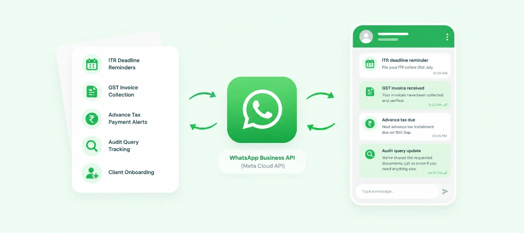 WhatsApp Automation and Client Document Collection for CA Firms and Tax Consultants