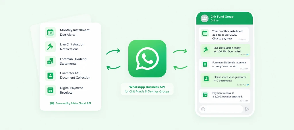 WhatsApp Automation and Subscriber Management for Registered Chit Funds and Savings Groups