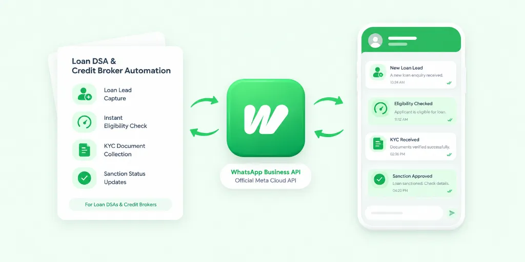 WhatsApp Automation and Lead Management for Loan DSAs & Credit Brokers