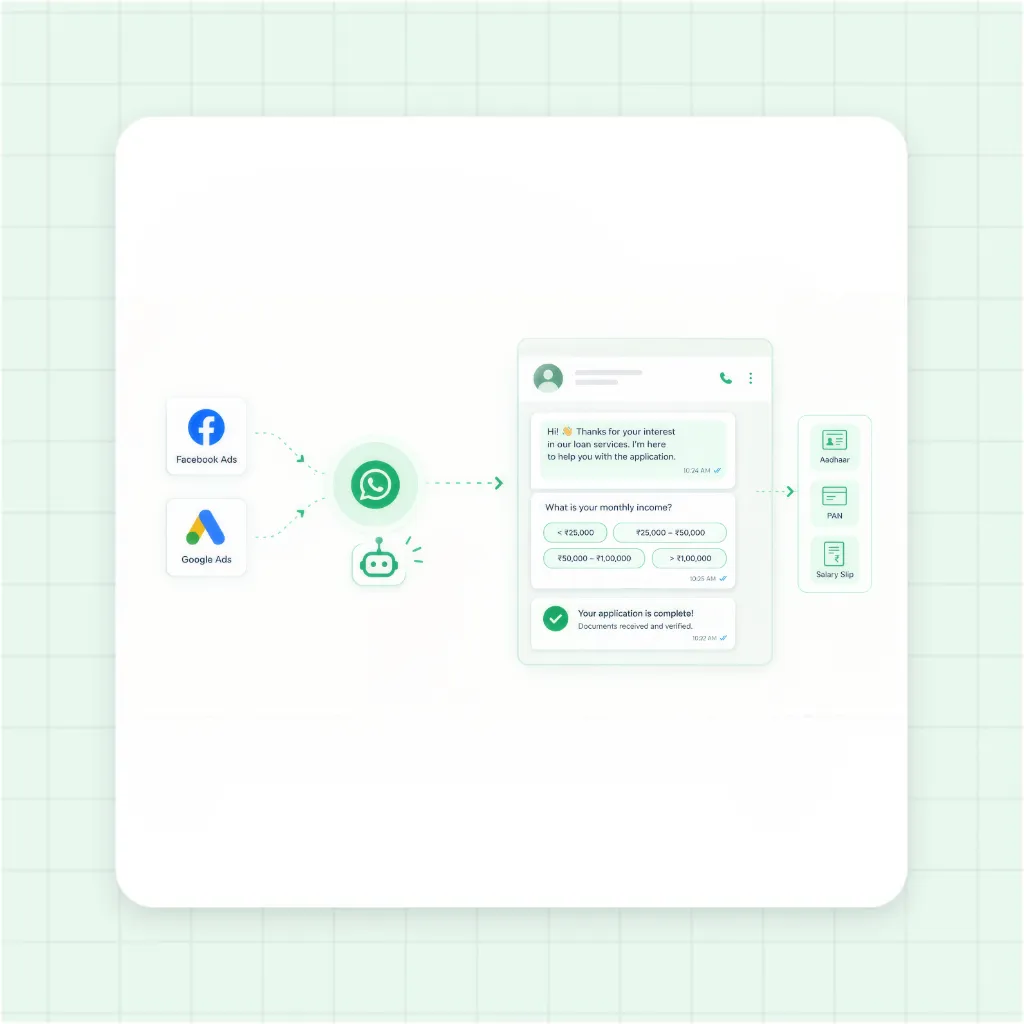 Automated Loan Lead Capture and Qualification Flow for DSAs
