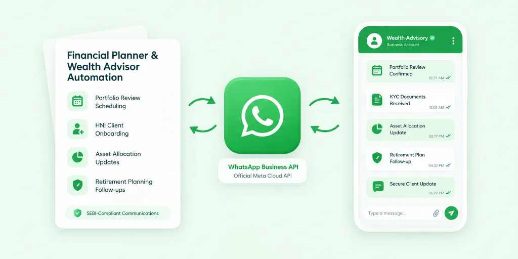 WhatsApp Automation and Portfolio Review Management for Financial Planners and Wealth Advisors