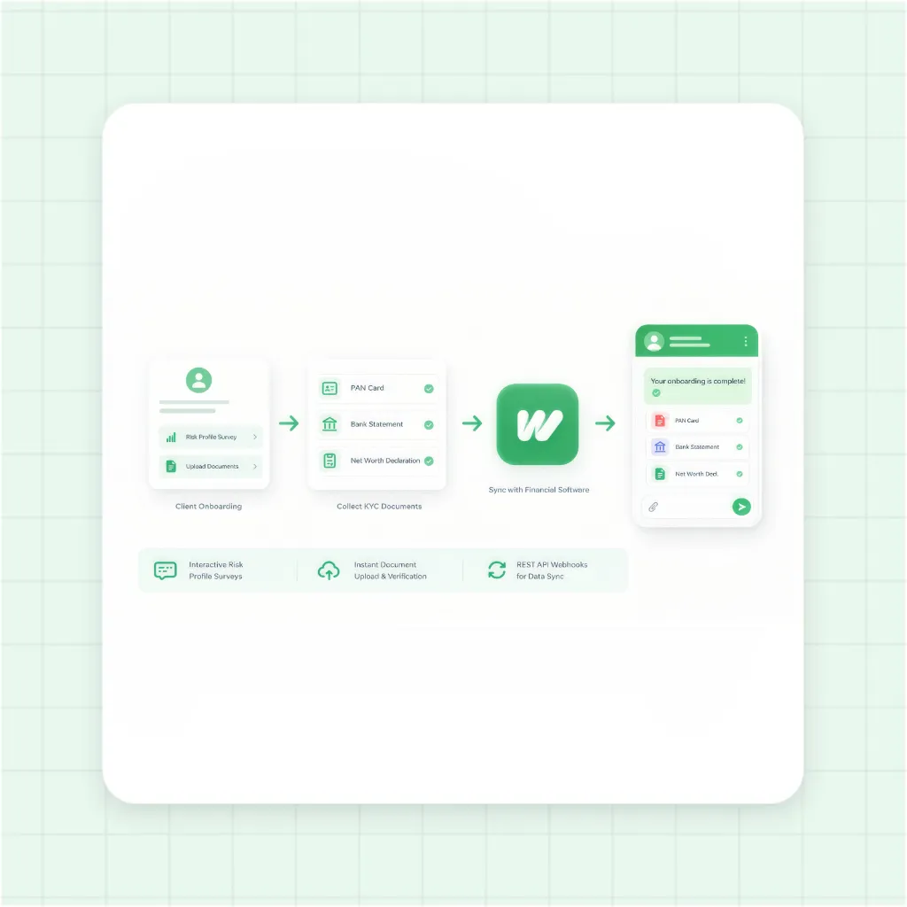 WhatsApp Risk Profiling and Client Onboarding Flow for Wealth Managers