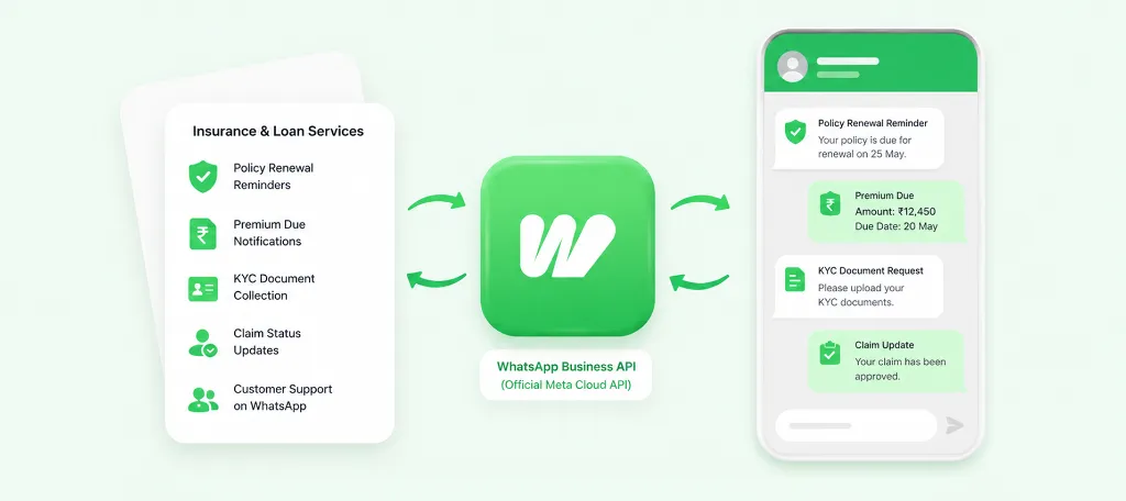 WhatsApp Automation for Insurance Agents, Loan DSAs, and Financial Advisors