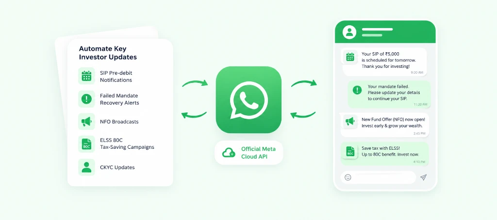 WhatsApp Automation and Investor Management for Mutual Fund Distributors and IFAs