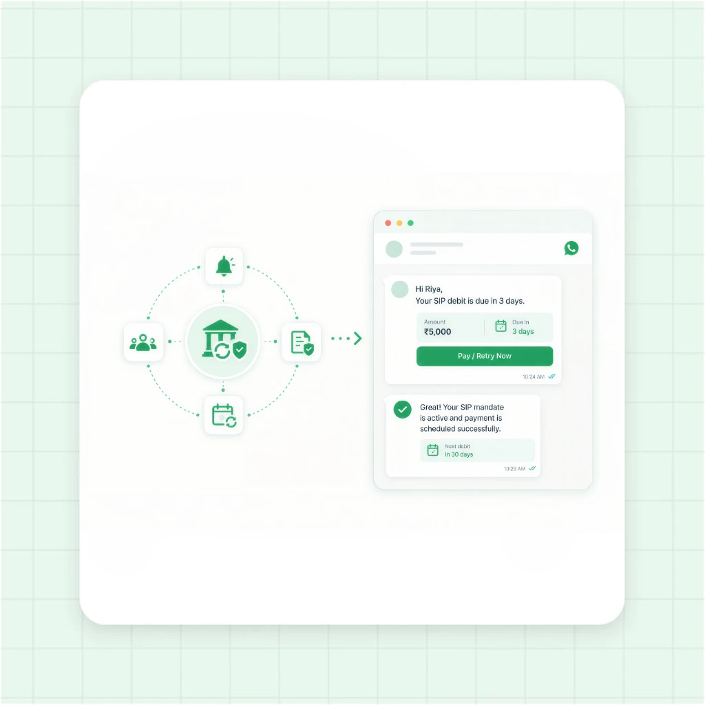 Automated SIP Pre-Debit Alert and Mandate Retention Flow for MFDs