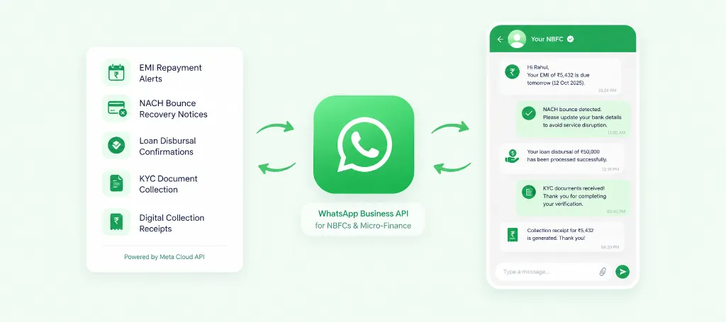 WhatsApp Automation and Borrower Management for NBFCs and Micro-Finance Institutions
