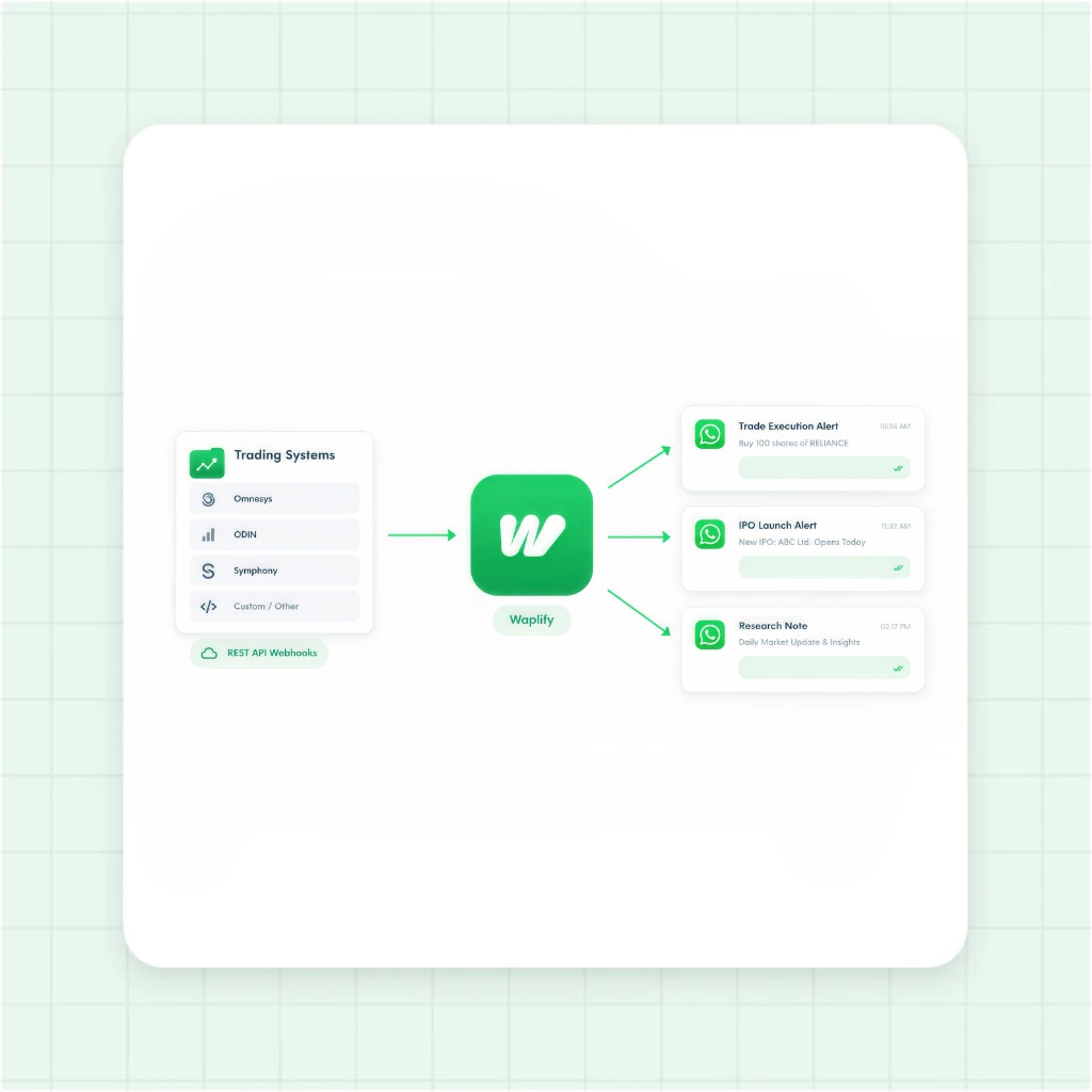 Stock Broker Back-Office Integration and Automated WhatsApp Flow
