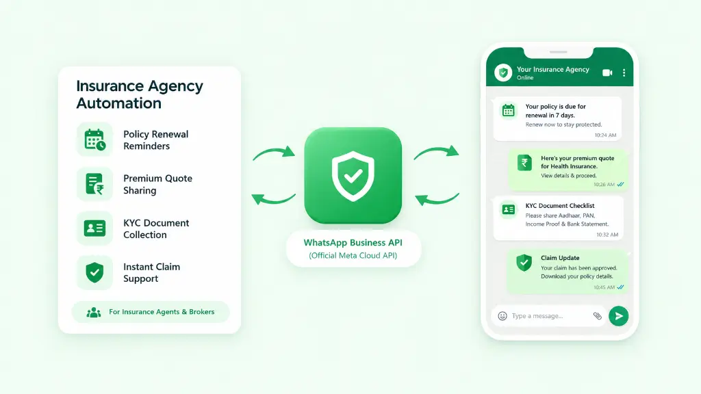 WhatsApp Automation for Insurance Agents and Brokers
