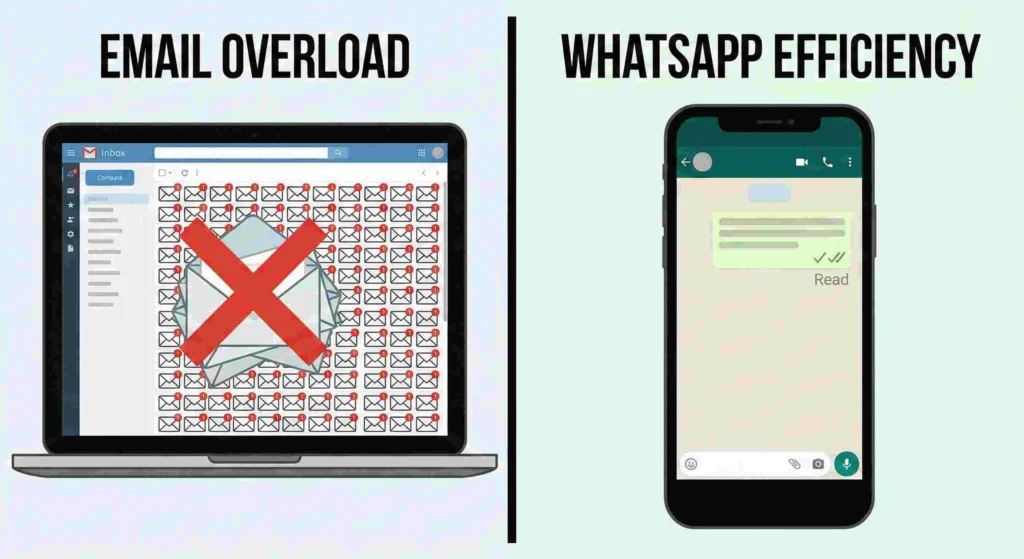 WhatsApp Automation Use Cases: 50 Real-World Examples for Every Industry 1 1 1 2