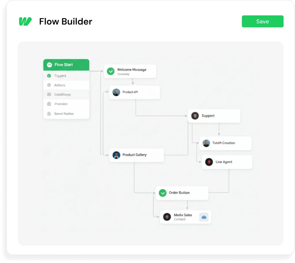 WhatsApp Drip Sequence